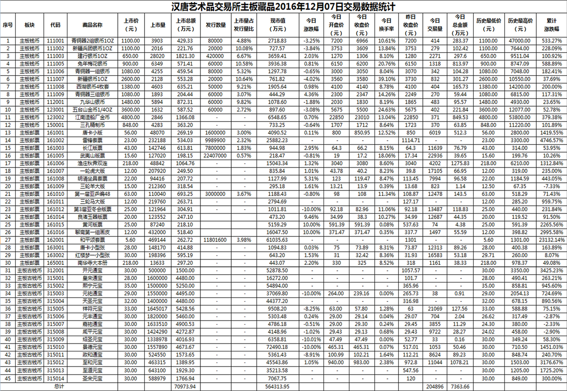 2016年12月07日主板藏品数据.png
