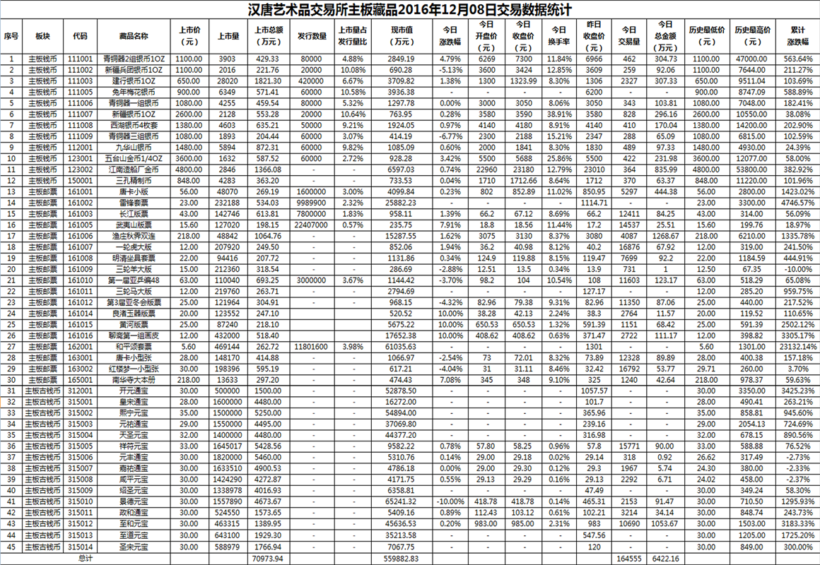 2016年12月08日主板藏品数据.png