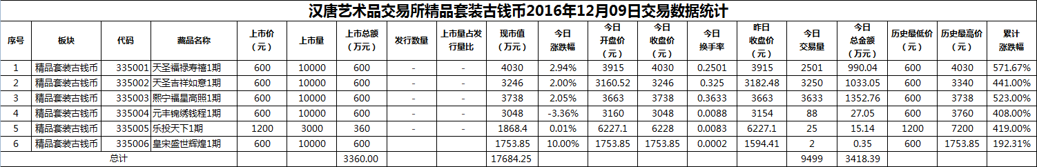 2016年12月09日精品套装古钱币数据.png