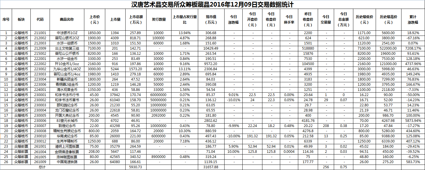 2016年12月09日众筹板藏品数据.png