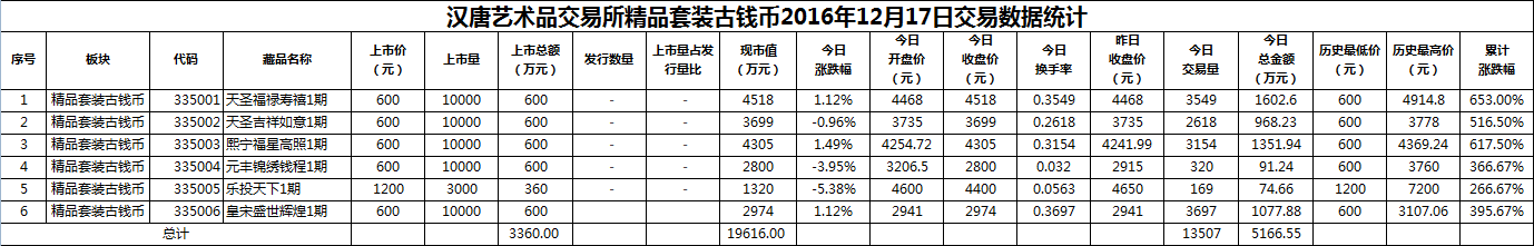 2016年12月17日精品套装古钱币数据.png