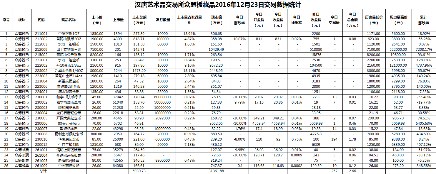 2016年12月23日众筹板藏品数据.png