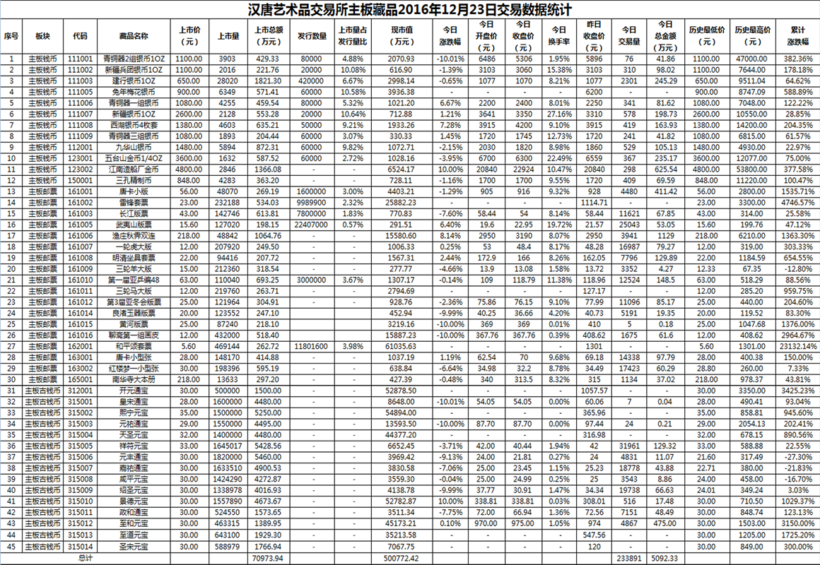 2016年12月23日主板藏品数据.png