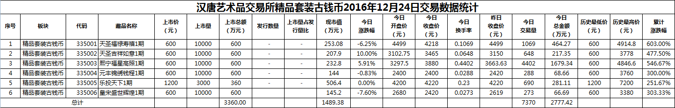 2016年12月24日精品套装古钱币数据.png