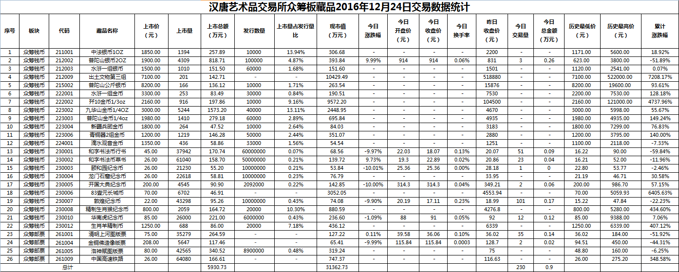 2016年12月24日众筹板藏品数据.png