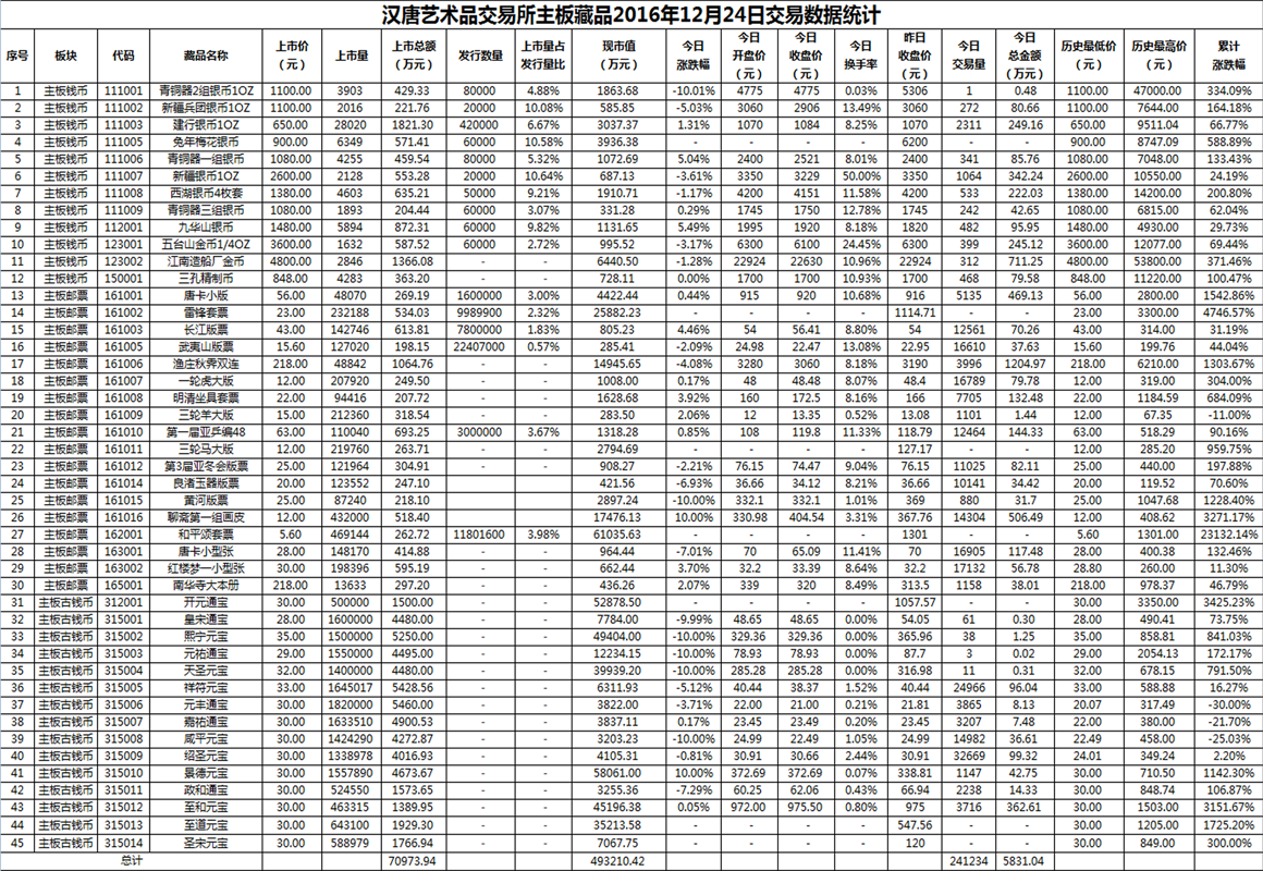 2016年12月24日主板藏品数据.png