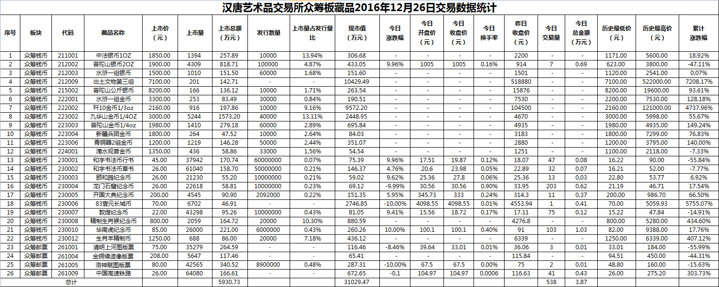 2016年12月26日众筹板藏品数据.png