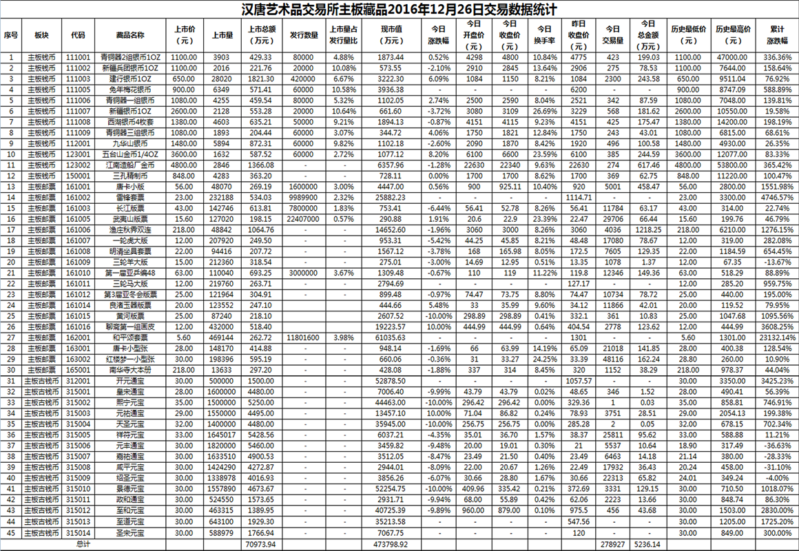 2016年12月26日主板藏品数据.png