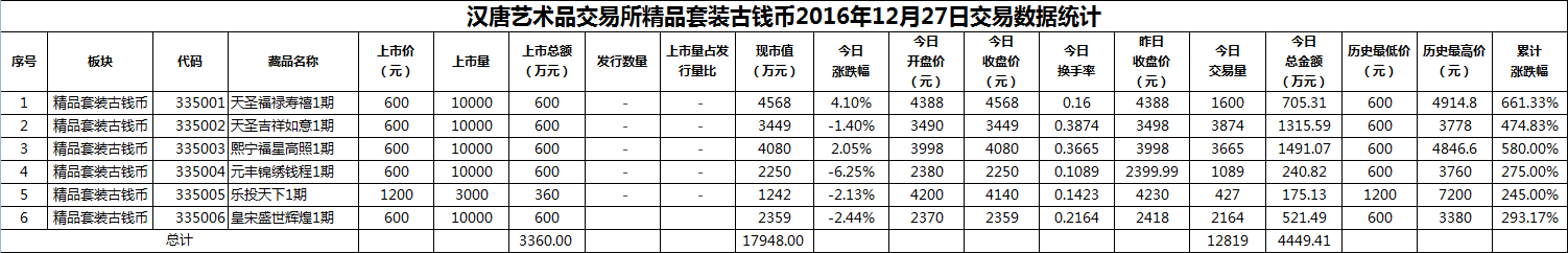 2016年12月27日精品套装古钱币数据.png