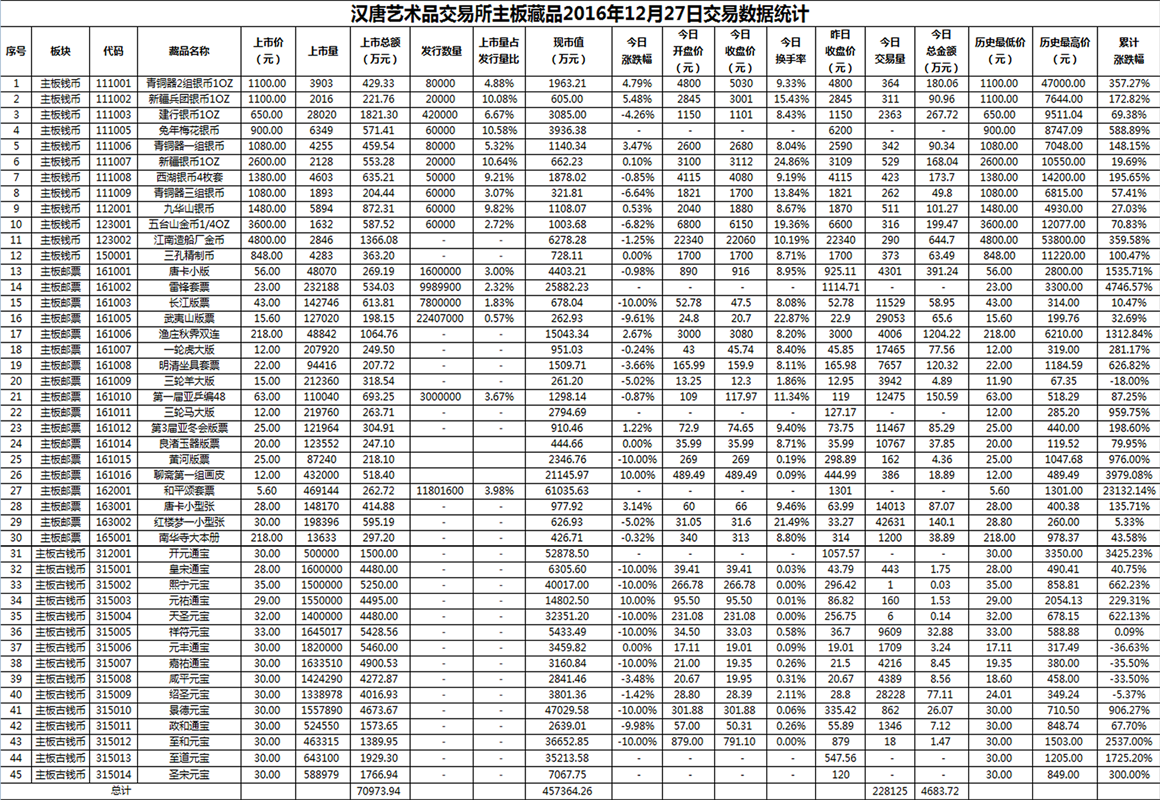 2016年12月27日主板藏品数据.png