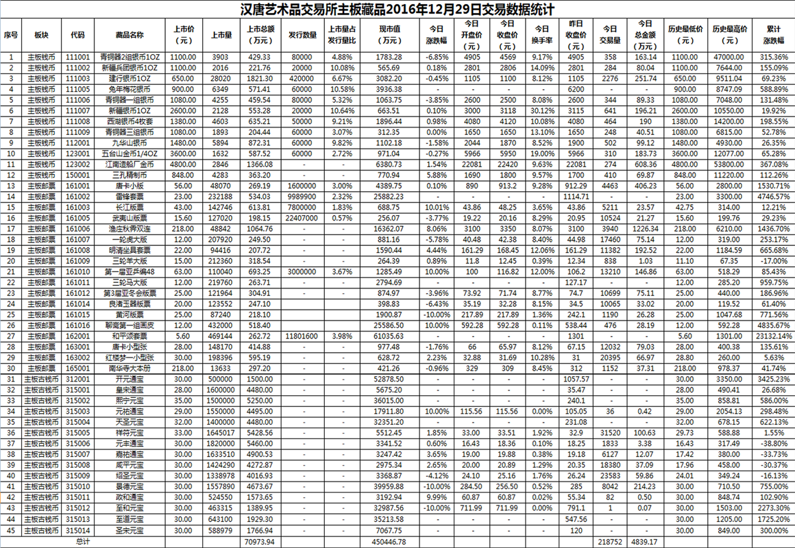 2016年12月29日主板藏品数据.png