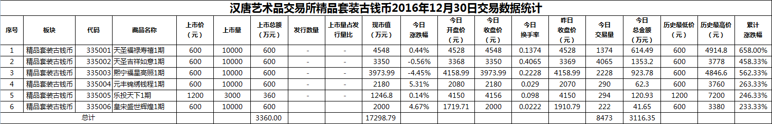 2016年12月30日精品套装古钱币数据.png