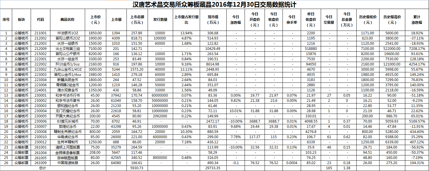 2016年12月30日众筹板藏品数据.png