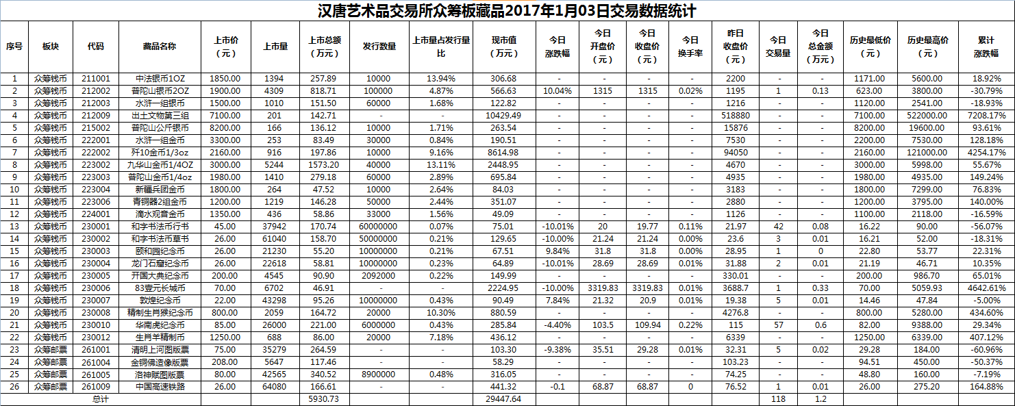 2017年01月03日众筹板藏品数据.png