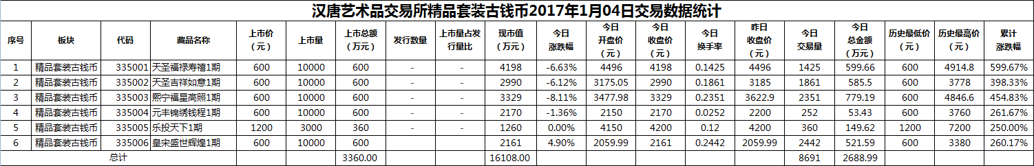 2017年01月04日精品套装古钱币数据.png