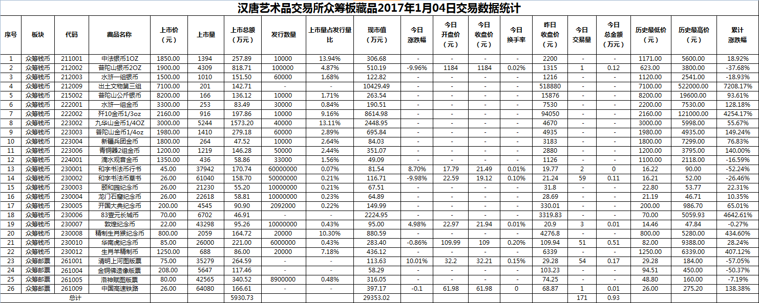 2017年01月04日众筹板藏品数据.png