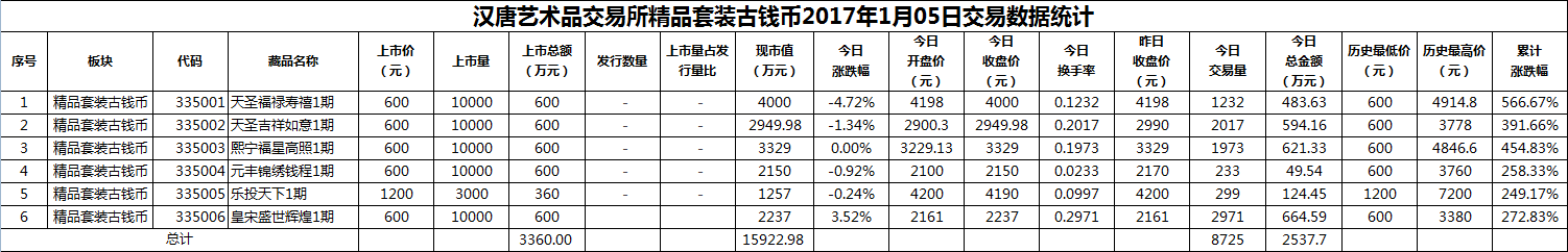 2017年01月05日精品套装古钱币数据.png