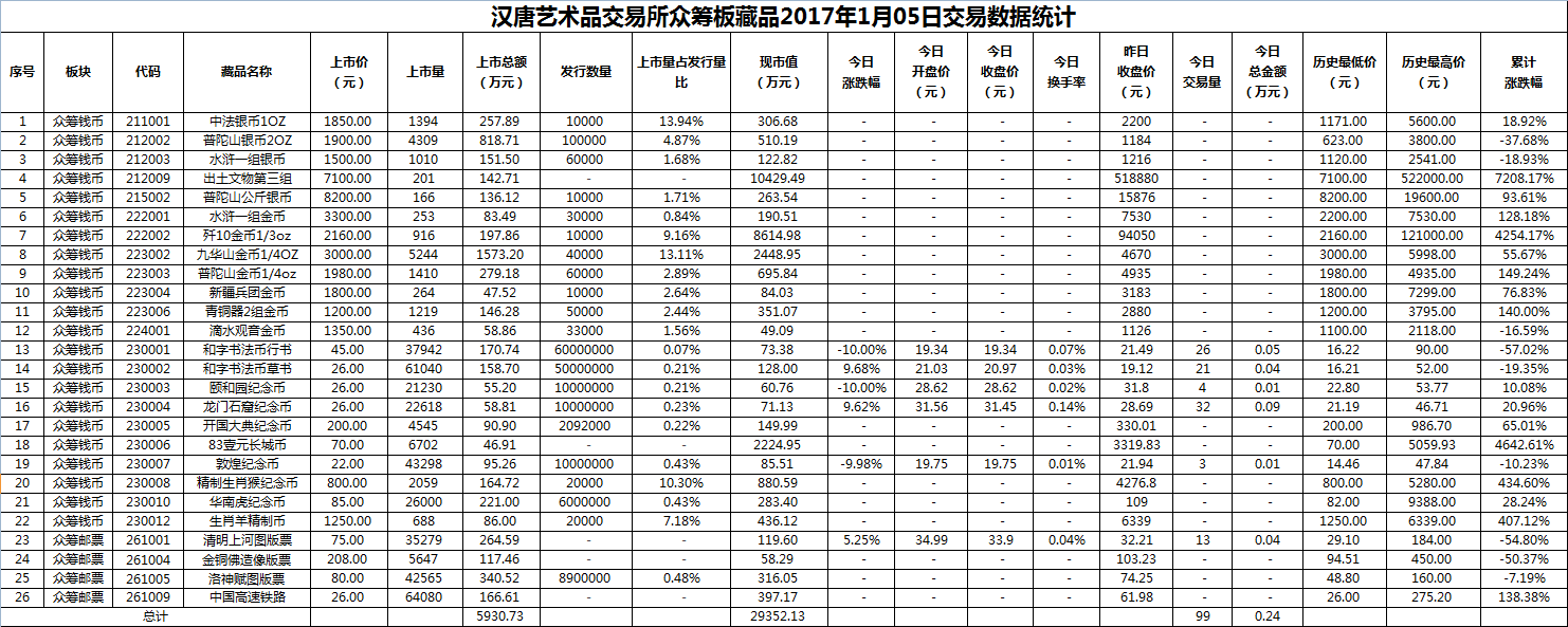 2017年01月05日众筹板藏品数据.png