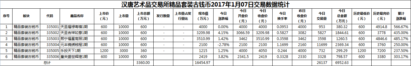 2017年01月07日精品套装古钱币数据.png