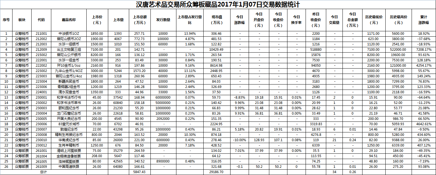 2017年01月07日众筹板藏品数据.png