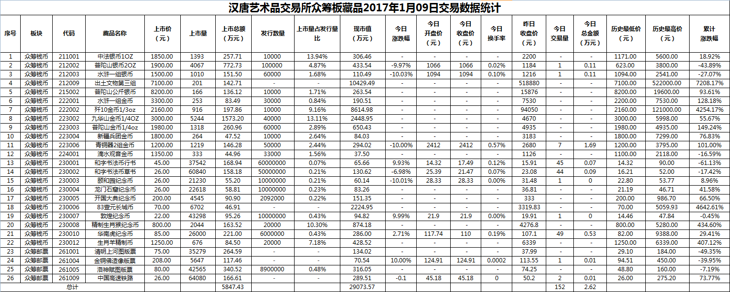 2017年01月09日众筹板藏品数据.png