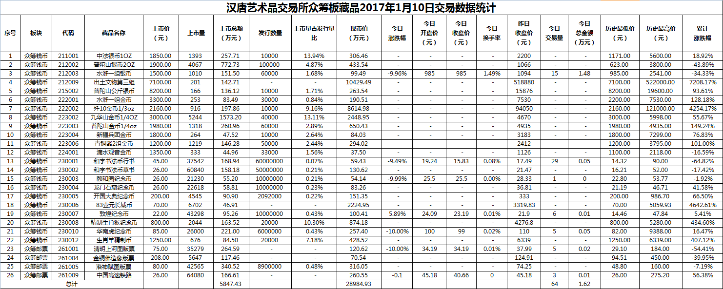 2017年01月10日众筹板藏品数据.png