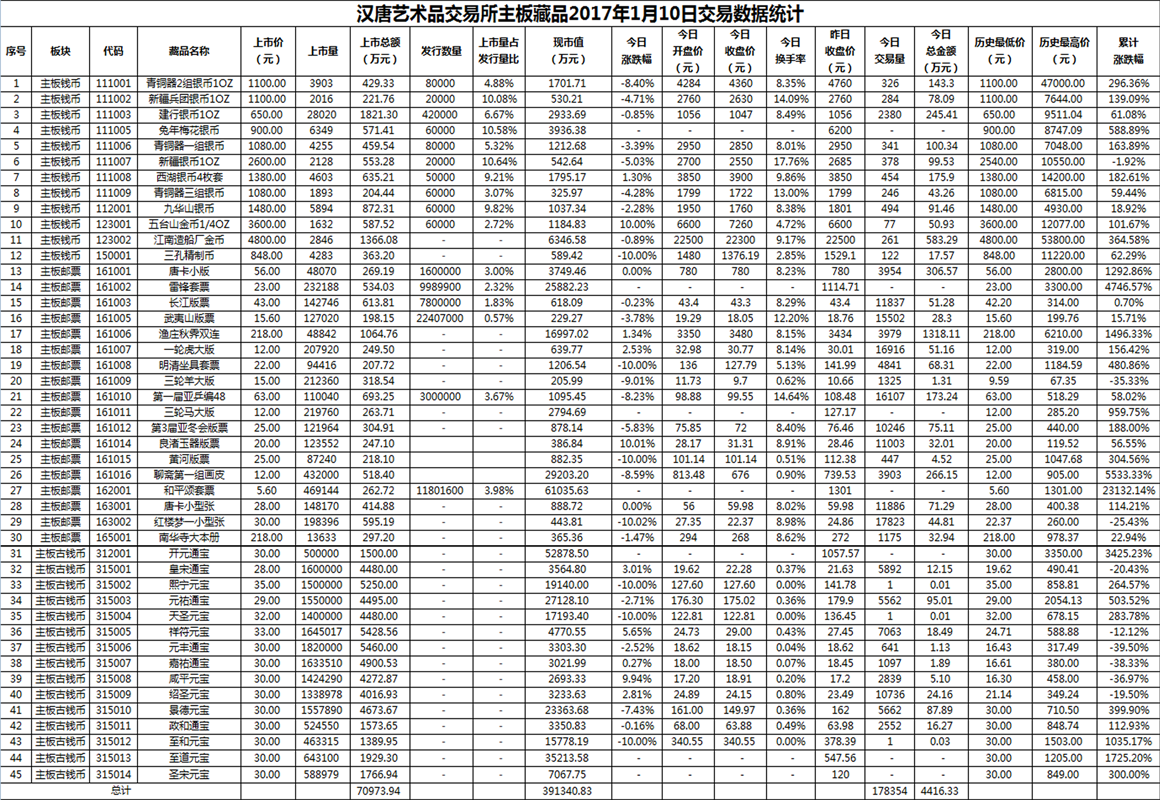 2017年01月10日主板藏品数据.png