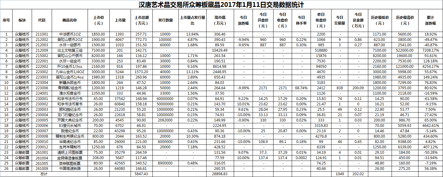 2017年01月11日众筹板藏品数据.png