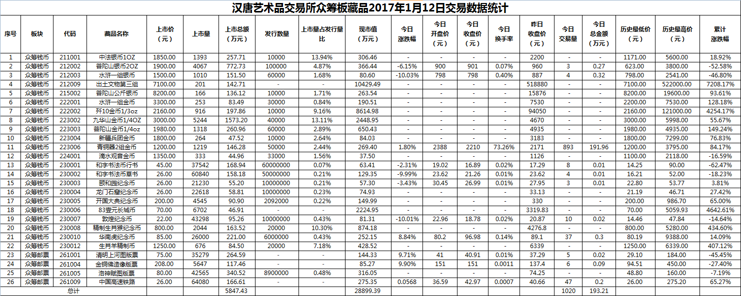 2017年01月12日众筹板藏品数据.png