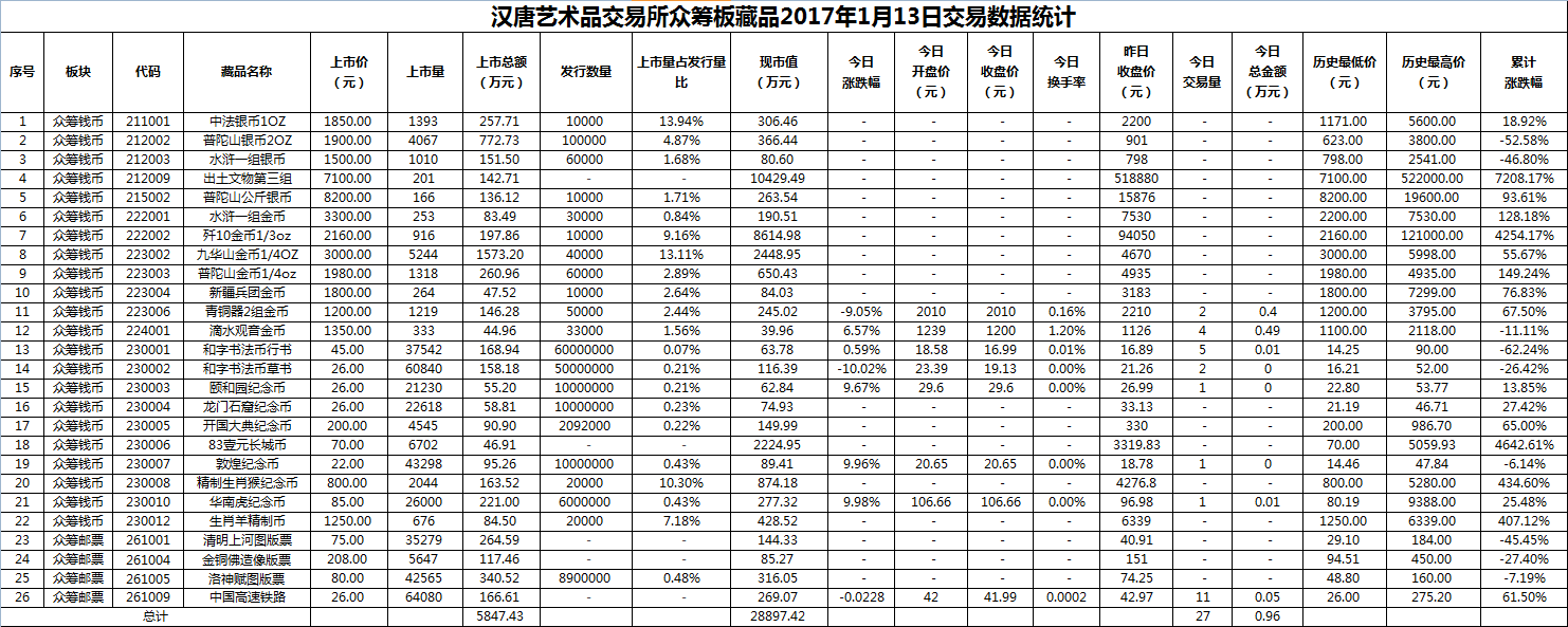 2017年01月13日众筹板藏品数据.png