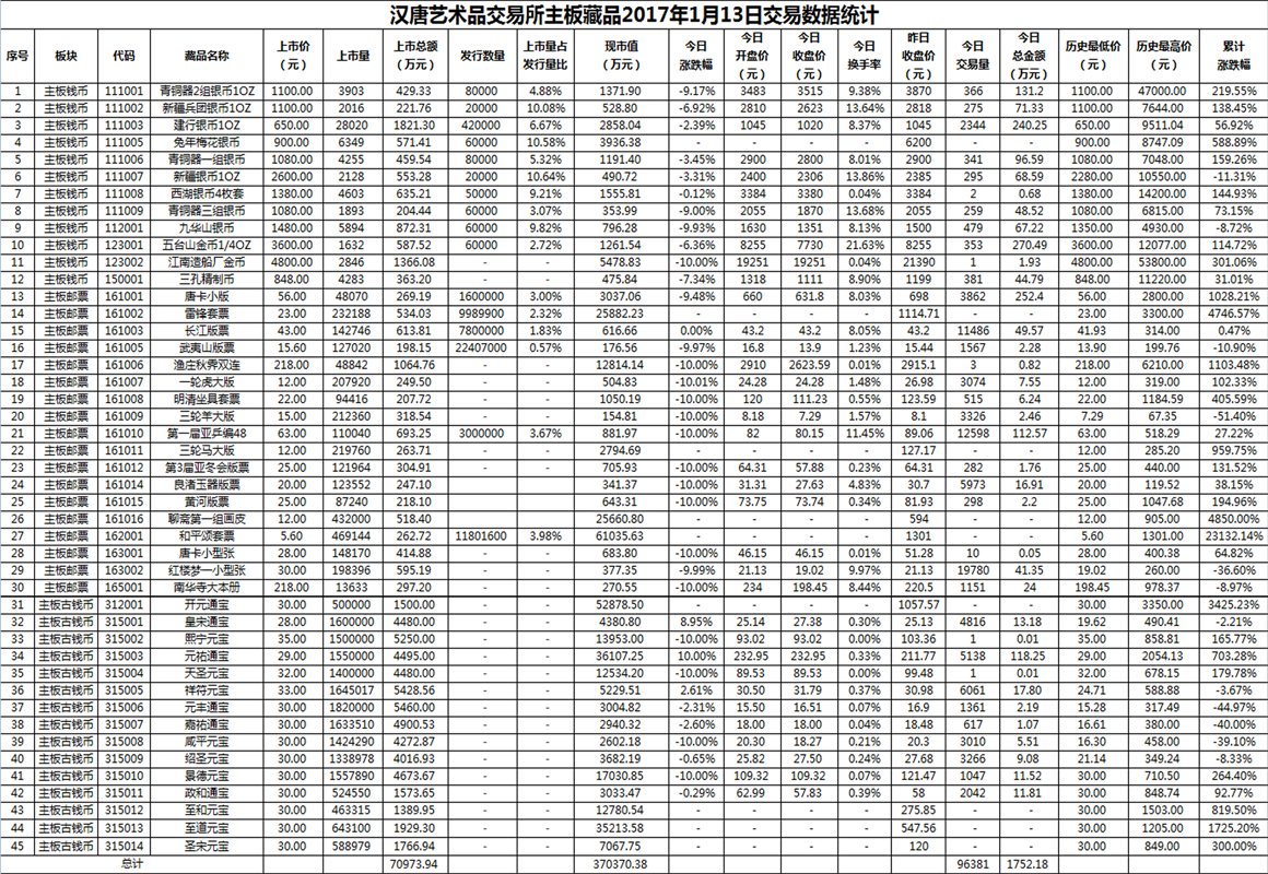 2017年01月13日主板藏品数据.png