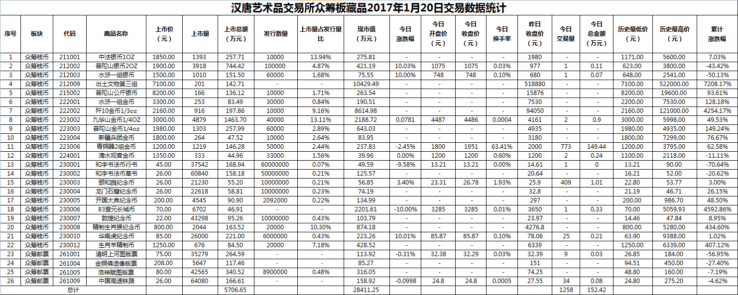 2017年01月20日众筹板藏品数据.png