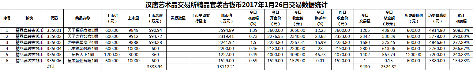 2017年01月26日精品套装古钱币数据.png