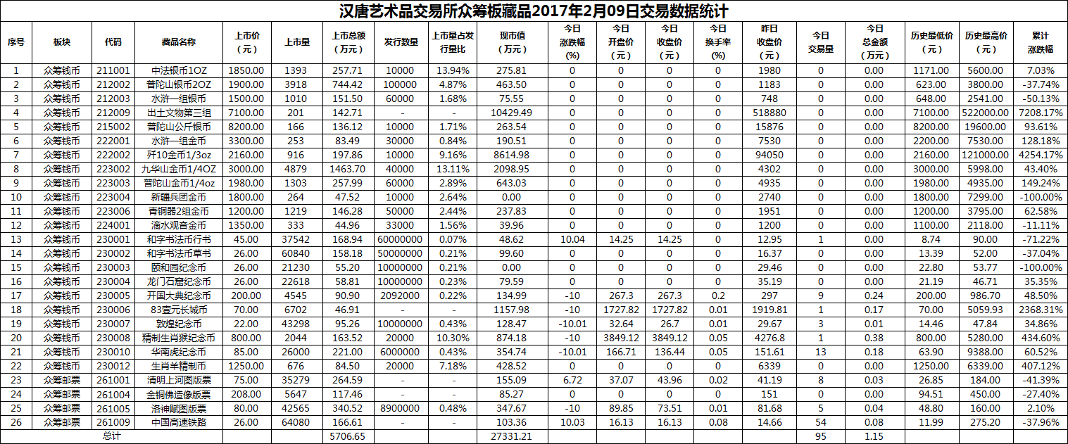 2017年02月09日众筹板藏品数据.png