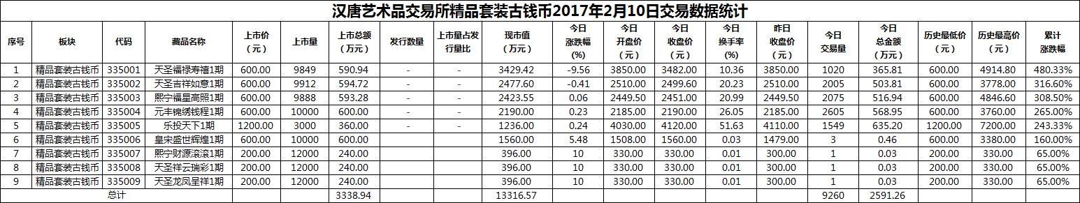 2017年02月10日精品套装古钱币数据.png