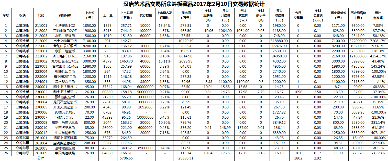 2017年02月10日众筹板藏品数据.png