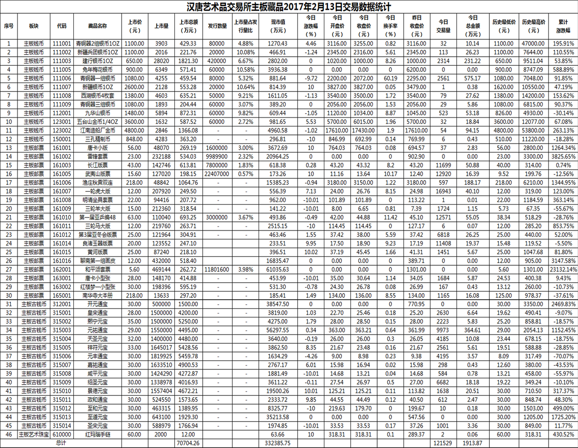 2017年02月13日主板藏品数据.png