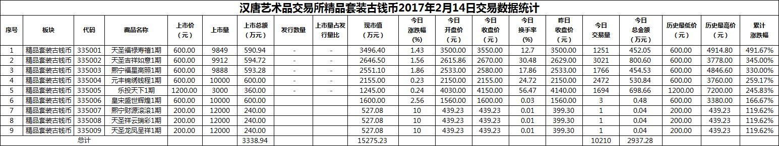 2017年02月14日精品套装古钱币数据.png