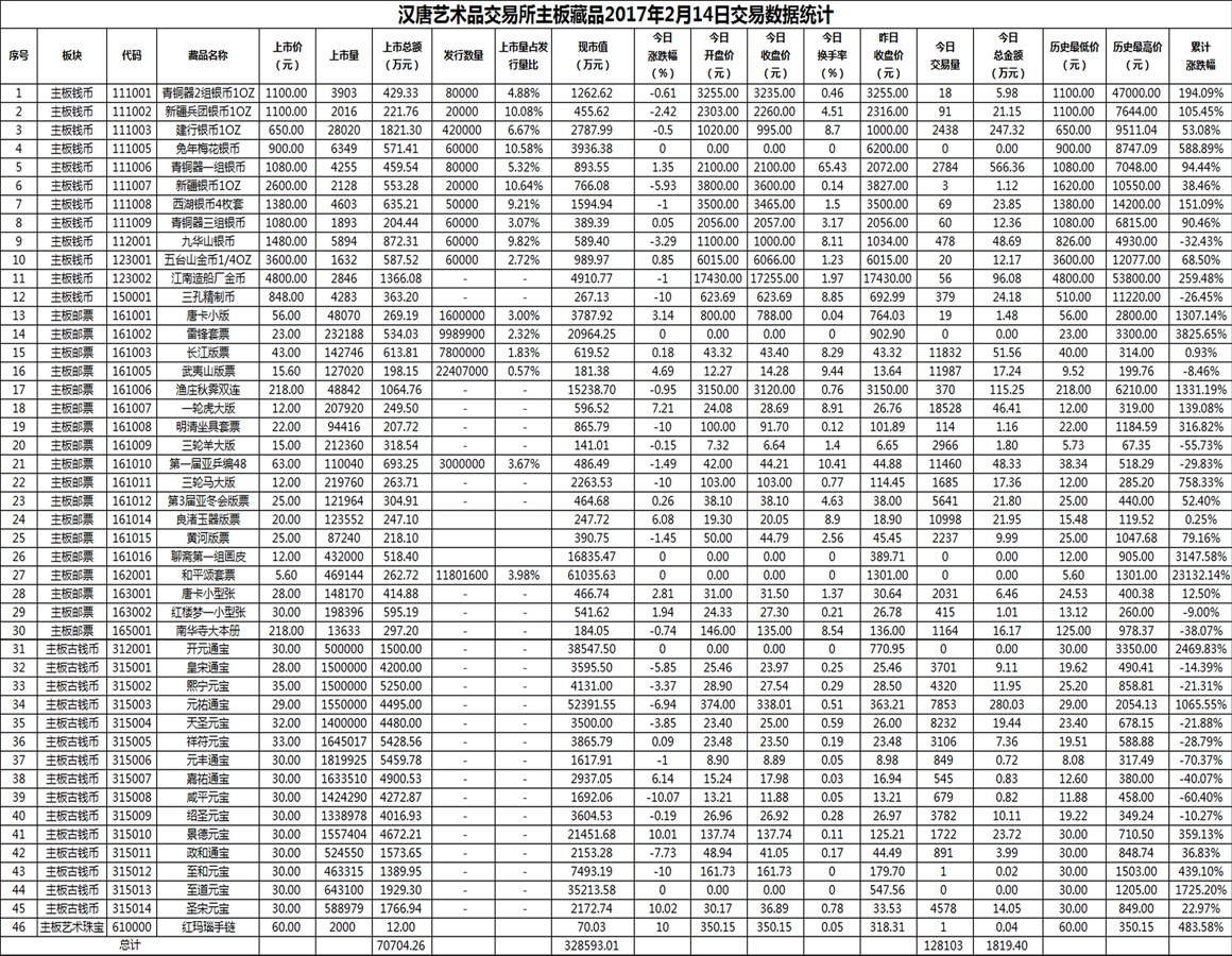 2017年02月14日主板藏品数据.png