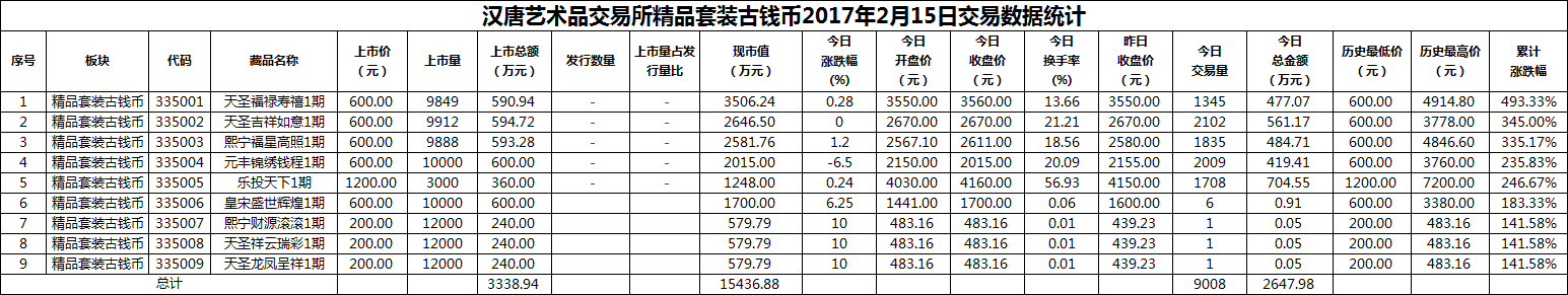 2017年02月15日精品套装古钱币数据.png