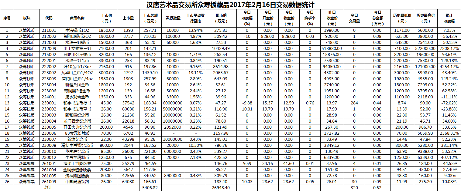 2017年02月16日众筹板藏品数据.png