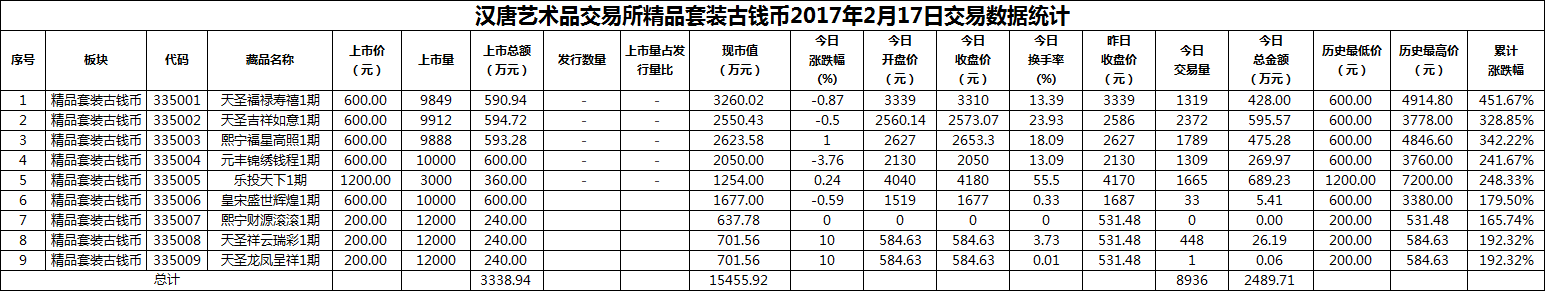 2017年02月17日精品套装古钱币数据.png
