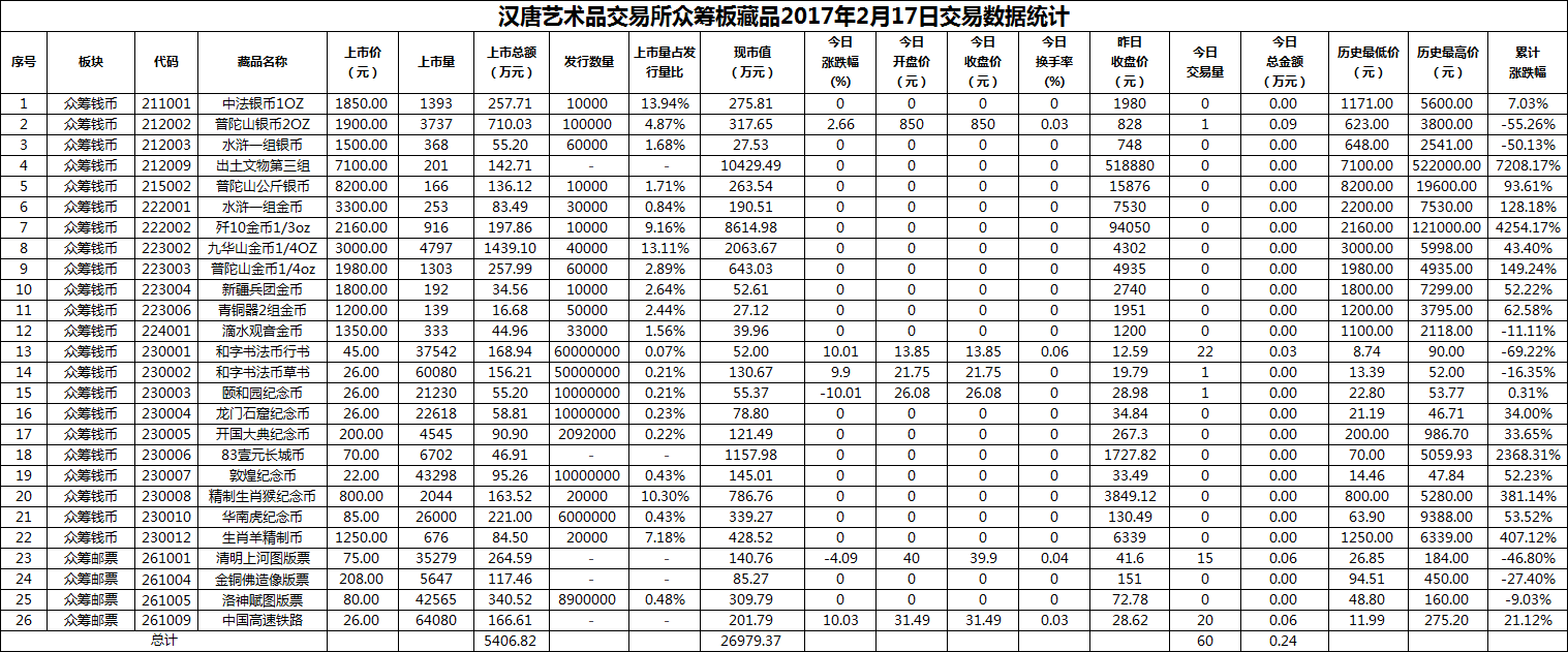 2017年02月17日众筹板藏品数据.png