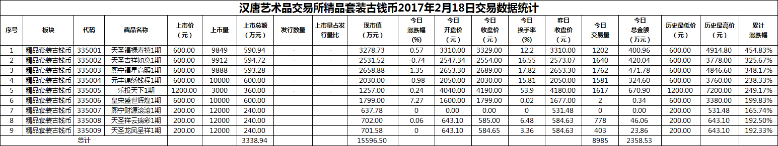 2017年02月18日精品套装古钱币数据.png