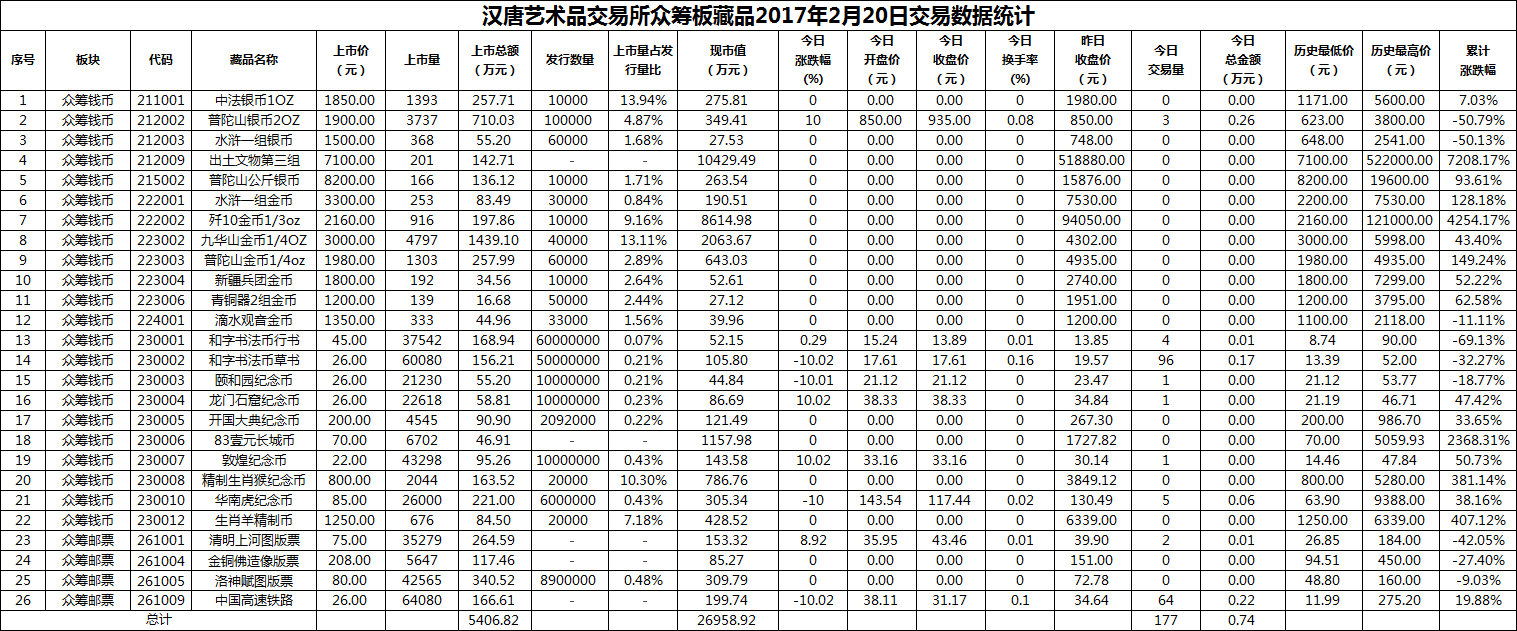 2017年02月20日众筹板藏品数据.png