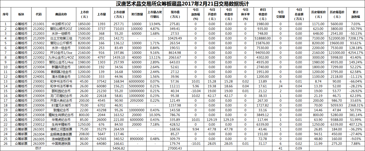 2017年02月21日众筹板藏品数据.png