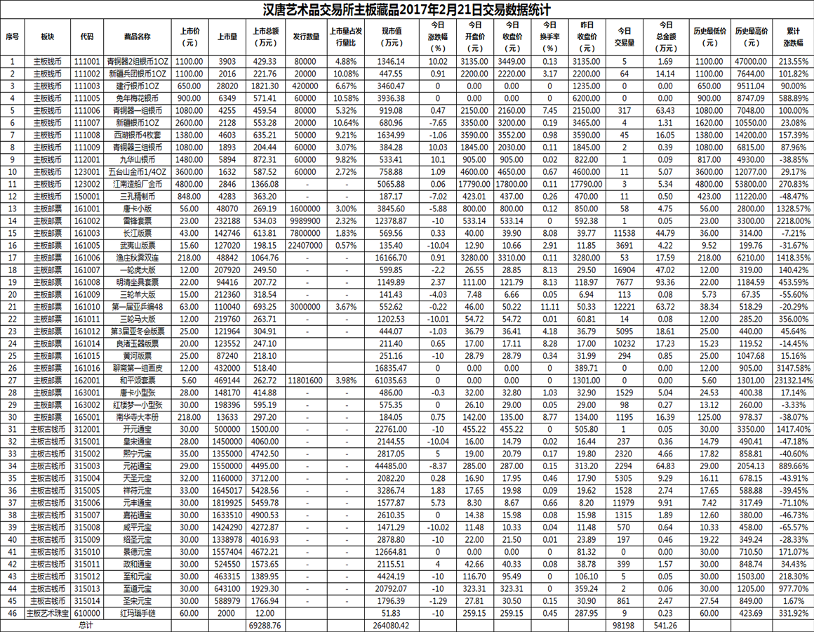2017年02月21日主板藏品数据.png