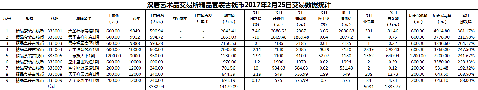 2017年02月25日精品套装古钱币数据.png