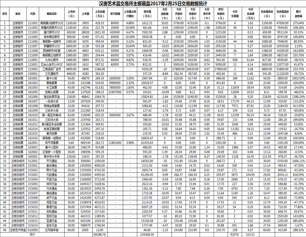 2017年02月25日主板藏品数据.png