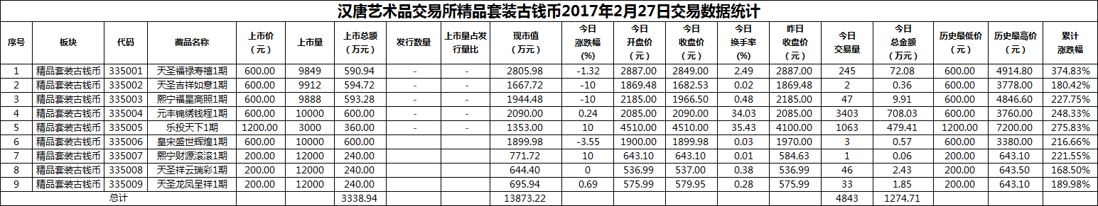 2017年02月27日精品套装古钱币数据.png